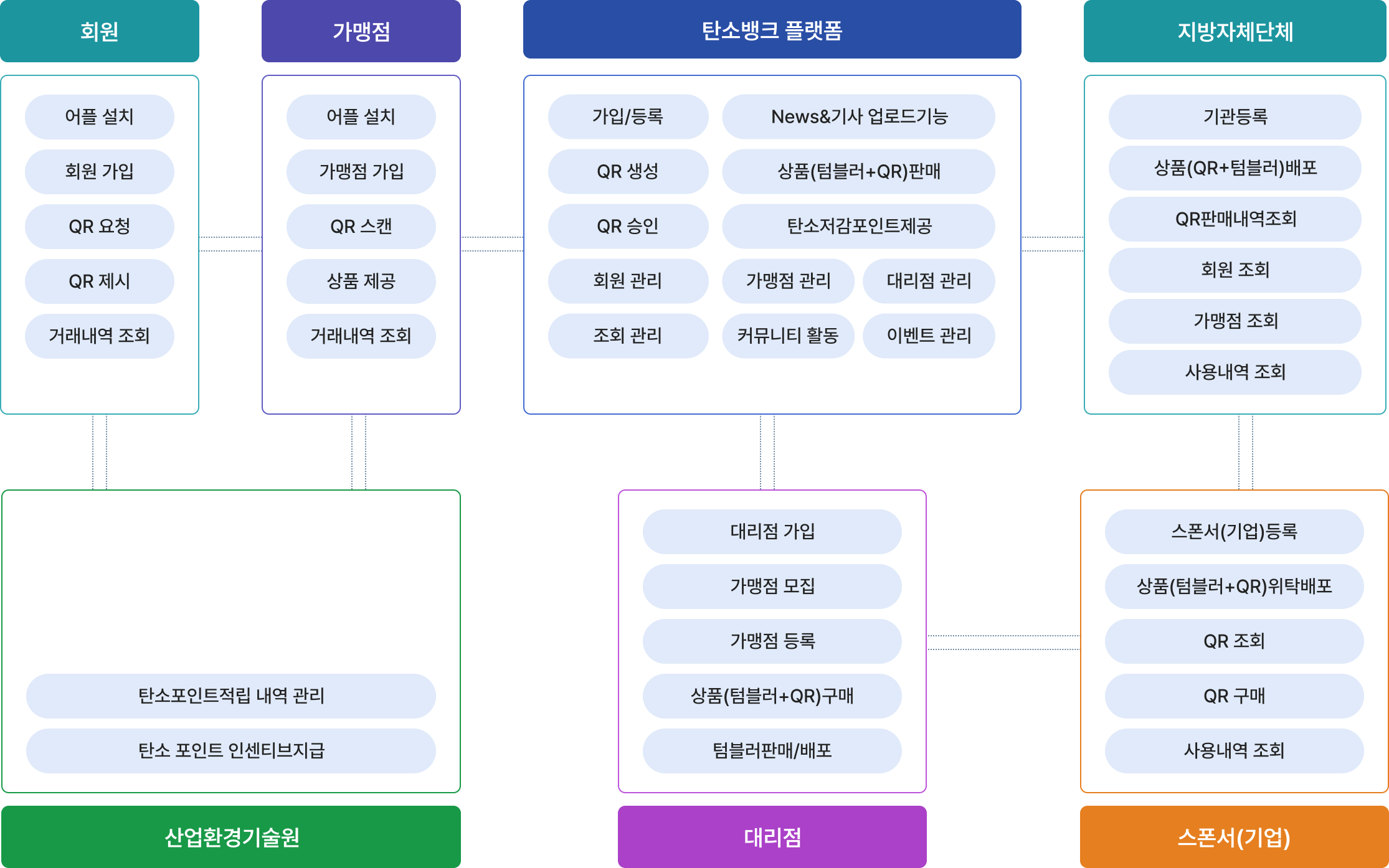 탄소뱅크