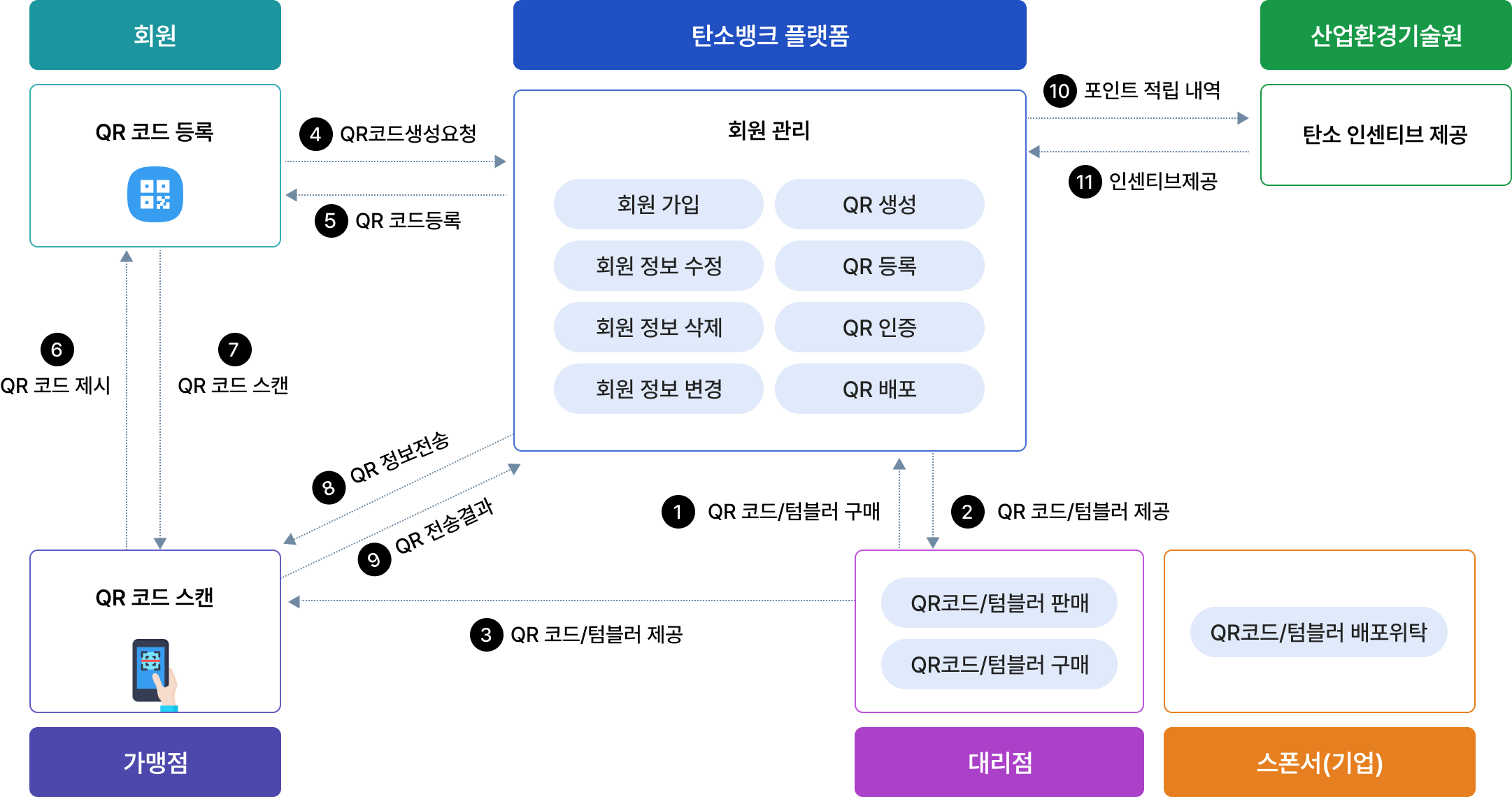 탄소뱅크